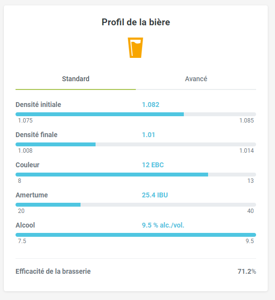 Profil biere